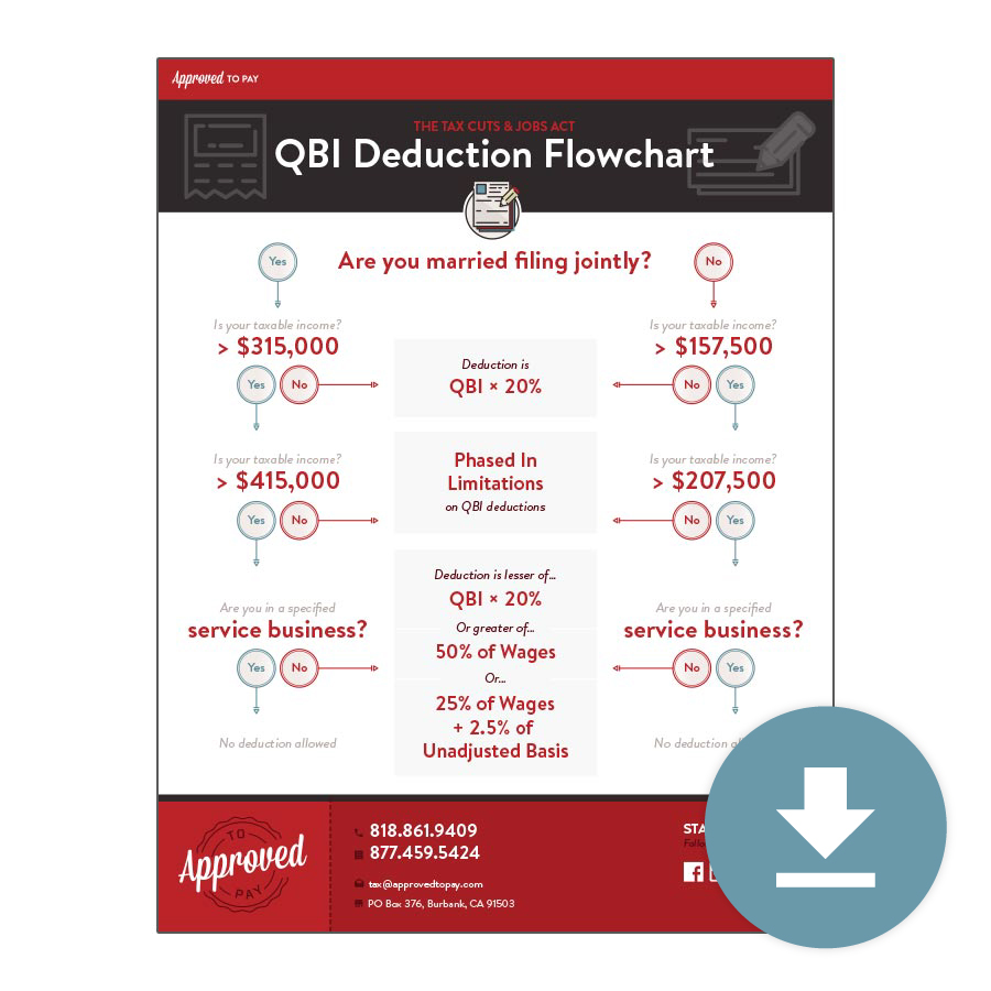Download QBI Deduction Flowchart